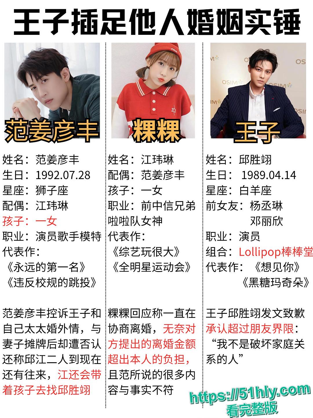 台湾男歌手范姜彦丰爆料 台湾人气男演员王子 邱胜翊 是男小三 和自己的老婆偷情 且有做爱视频为证!-1