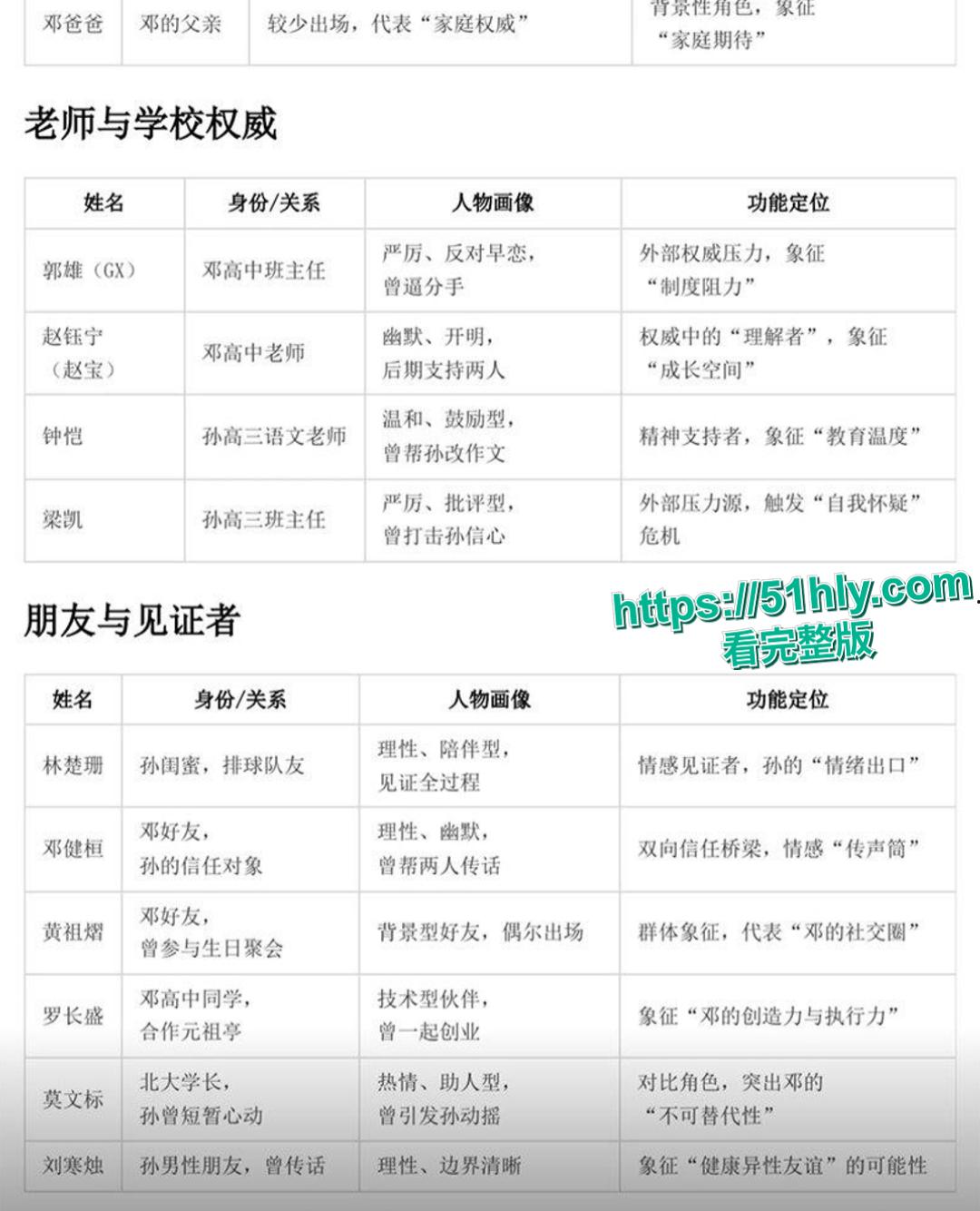 南宁二中星轨大瓜 孙一杨邓开文实名出书恋爱回忆录 知三当三暧昧出轨 教室故地重游复刻当年接吻做爱!-10